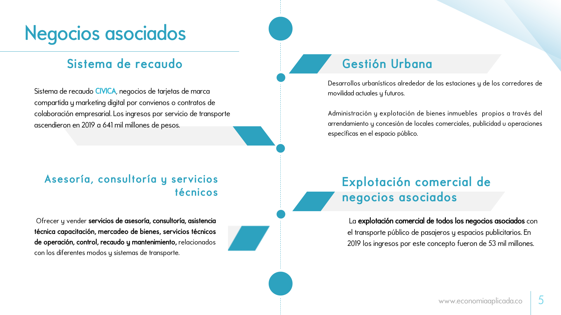 Slide5